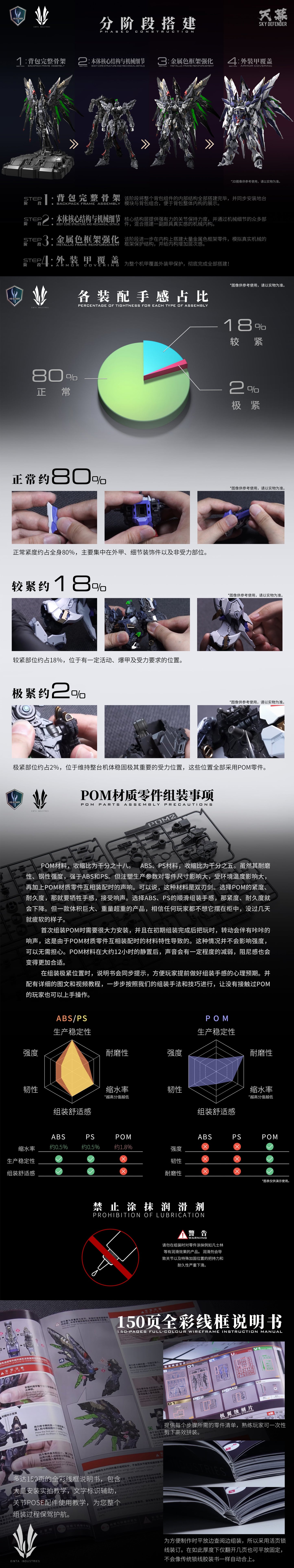EINTA 1/72 スカイディフェンダー スケールモデルキット(デラックス版)