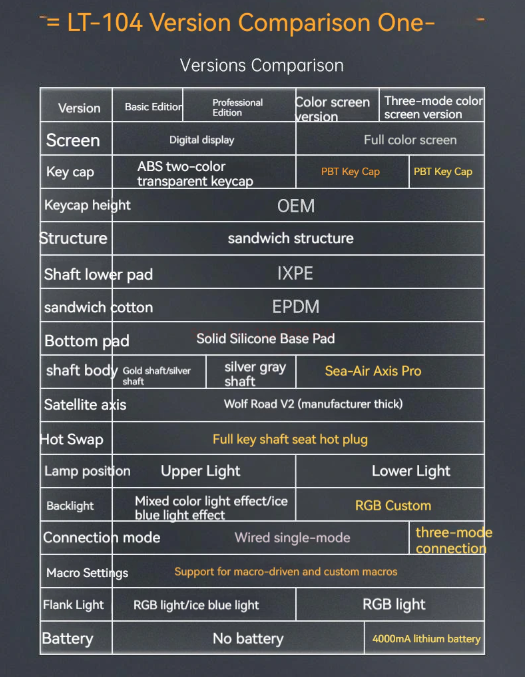 Langtu LT104 Mechanical Keyboard