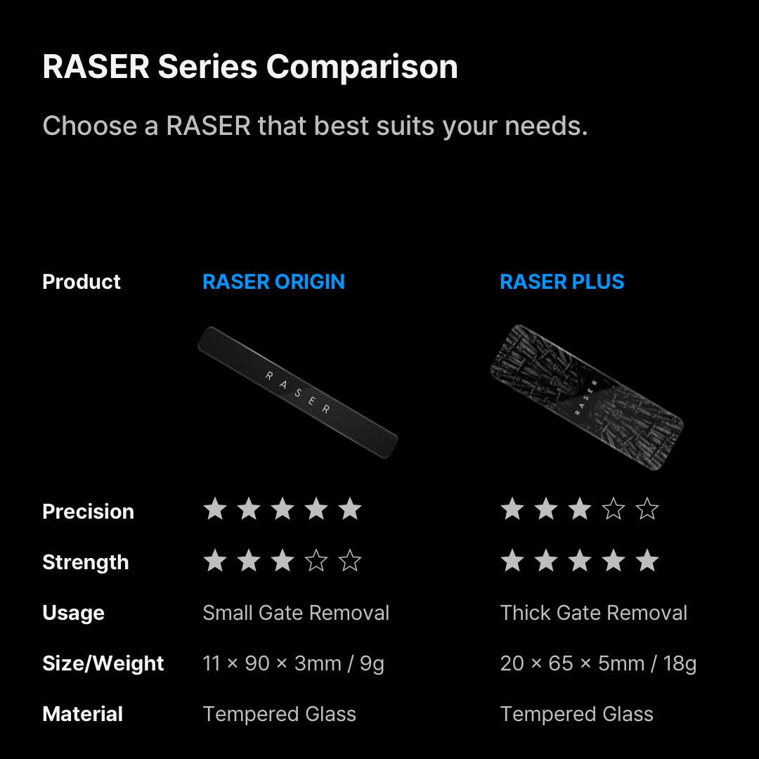 GUNPRIMER RASER PLUS [Original Edition 01]