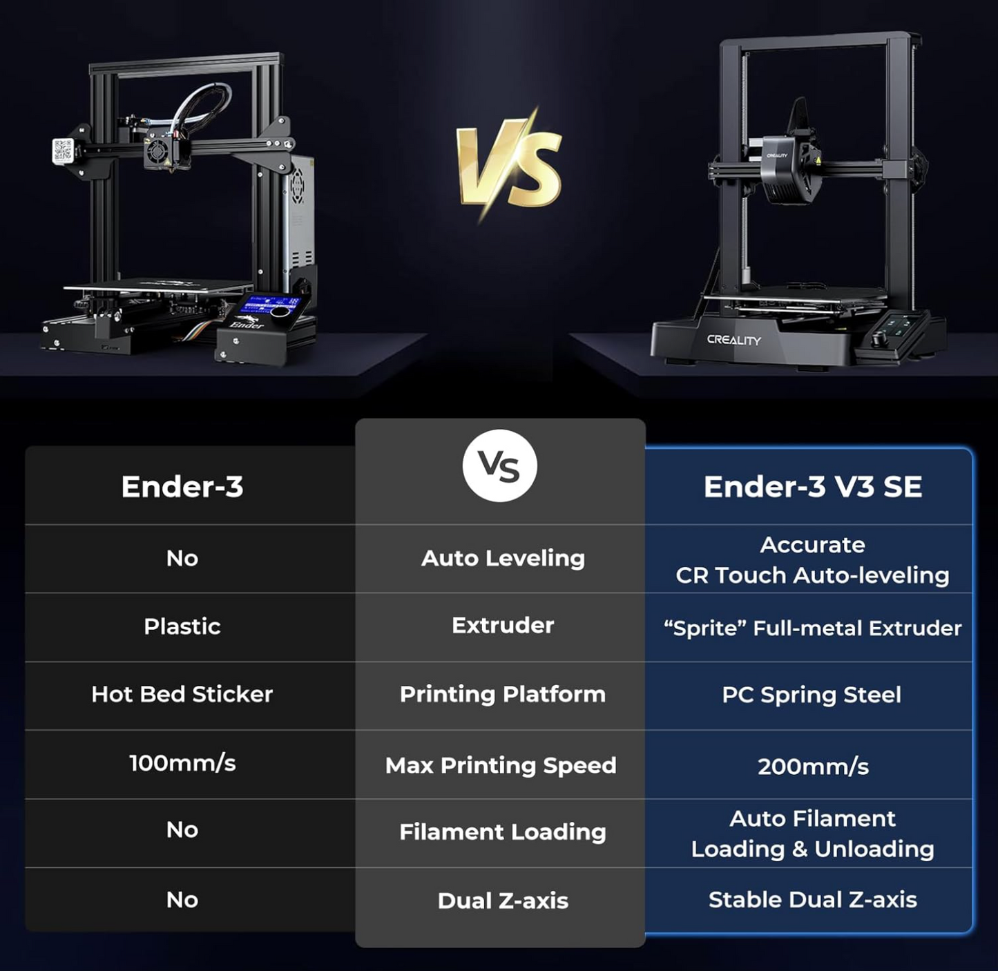 Creality Ender-3 V3 SE 3D Printer