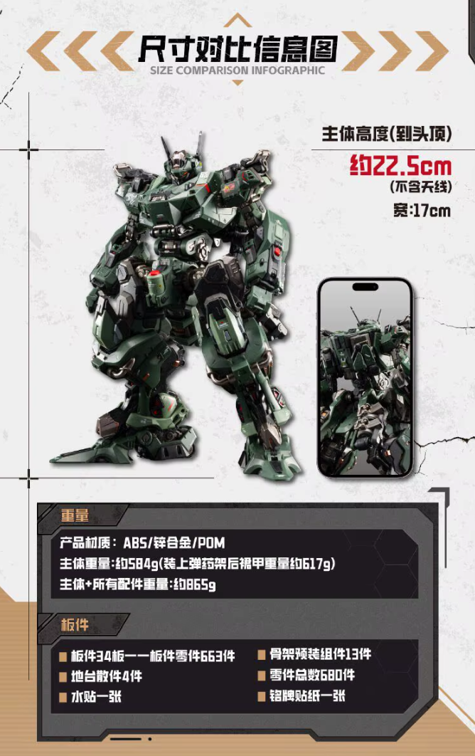 Motor Nuclear 1/100 MNP-CR02A JIHU Blazing Stars