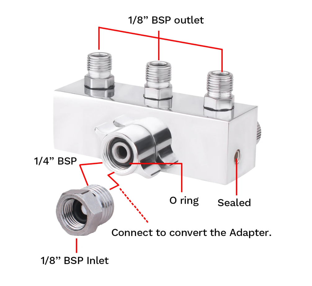 NEOECO Airbrush Hose Splitter Adapter