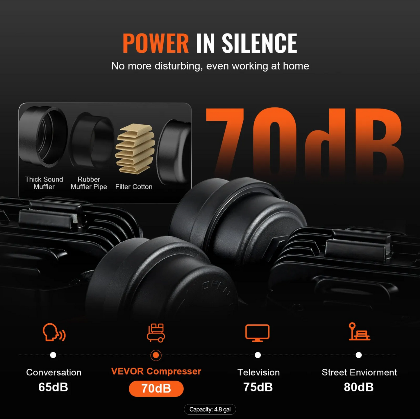 VEVOR Air Compressor Ultra Quiet Oil Free [18.2 L 900W 2.2]